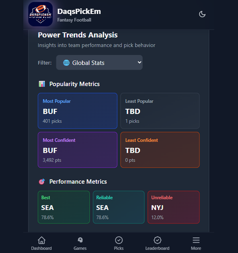 DaqsPickEm — pick-trend analytics